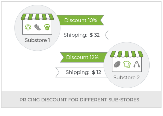 Create a Sporting Goods Multi Vendor Marketplace