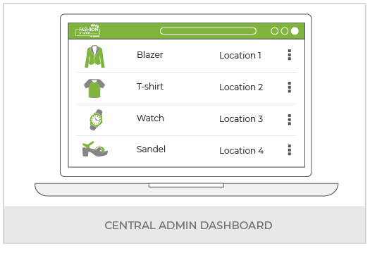 Create a Fashion Website with Multi-Store Ecommerce Set Up