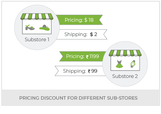 Create a Fashion Website with Multi-Store Ecommerce Set Up