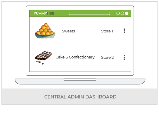 Create Sweets & Confectionery Multi Vendor Marketplace