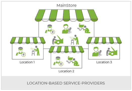 Create Service Aggregator Marketplaces
