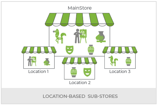 Create An Art And Handicrafts Marketplace