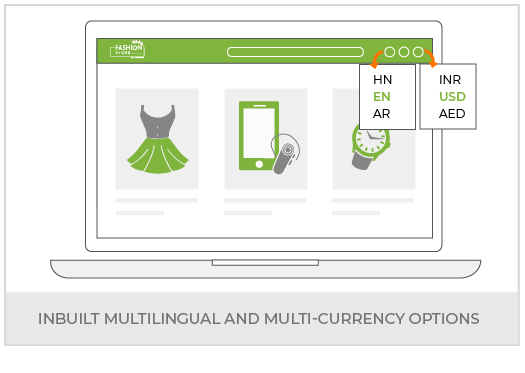 Create A Horizontal Multi Vendor Marketplace