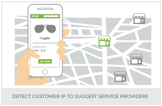 Create A Glasses & Eyewear Multi Vendor Marketplace