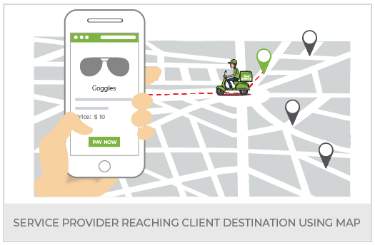 Create A Glasses & Eyewear Multi Vendor Marketplace