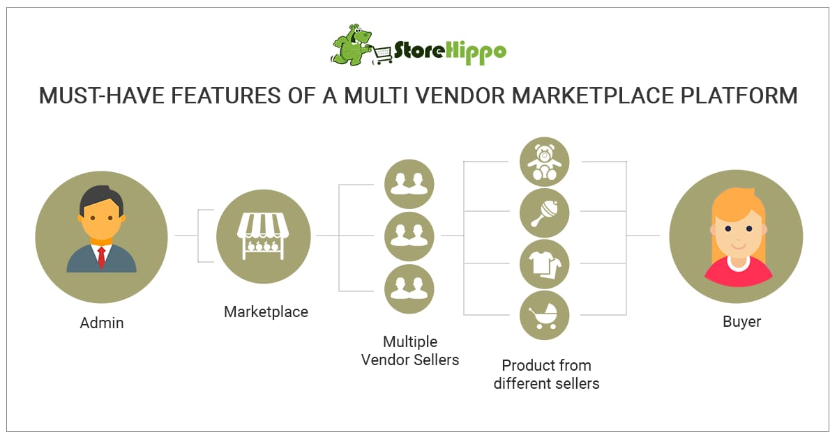 7 Non-Negotiable Features Of The Best Multi Seller Ecommerce Platform | StoreHippo