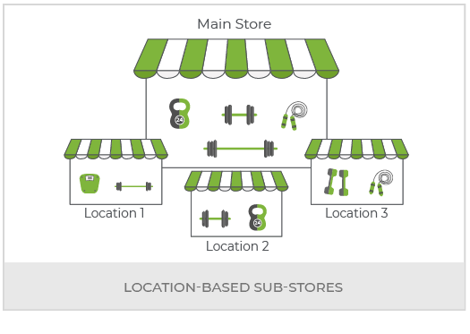Create Gym Equipment Multi Vendor Marketplace