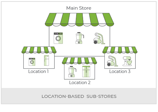 Create Kitchen & Home Appliances Multi Vendor Marketplace