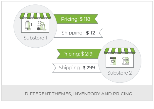 Create Kitchen & Home Appliances Multi Vendor Marketplace