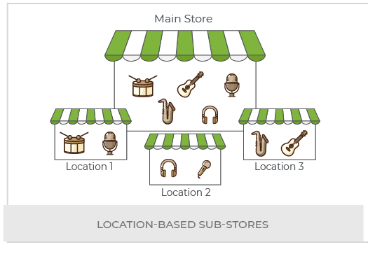 Create Music Instruments Multi Vendor Marketplace