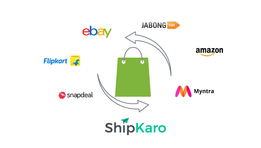StoreHippo logistics management with ShipKaro syncs orders from various marketplaces into one place for shipping.