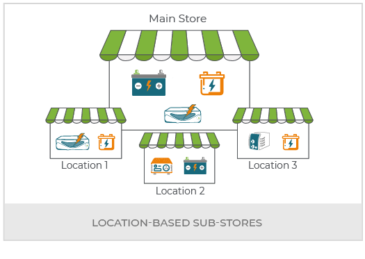 Create Inverter And Batteries Multi Vendor Marketplace