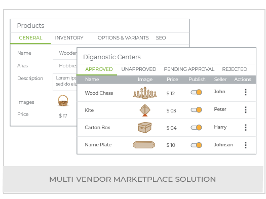 Build An Online Hobby And Craft Material Marketplace