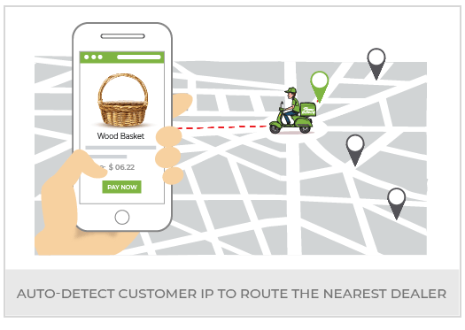 Build An Online Hobby And Craft Material Marketplace