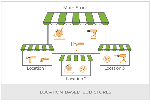 Create Industrial Goods Multi Vendor Marketplace