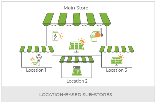 Create Solar Products Multi Vendor Marketplace