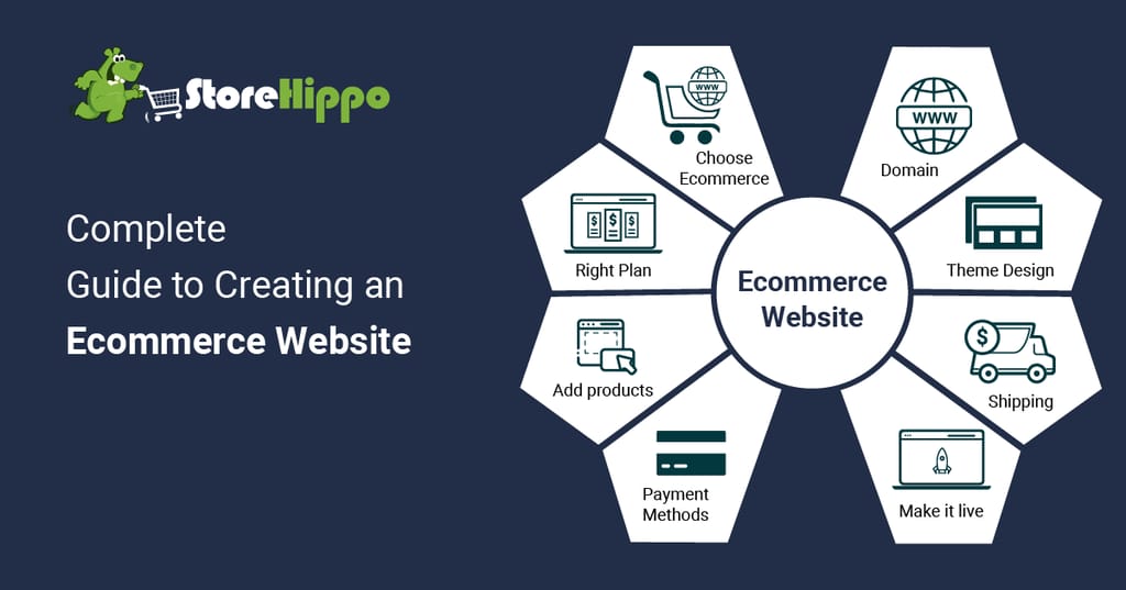 8-step-guide-to-successfully-creating-an-ecommerce-website