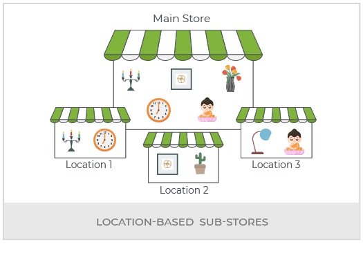 Create A Home Decor Multi Vendor Marketplace