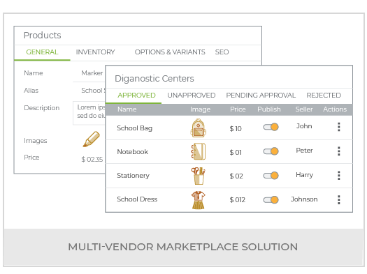Create An Online School Supplies Marketplace