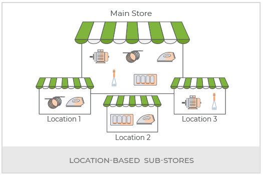 Create A FMEG Multi Vendor Marketplace