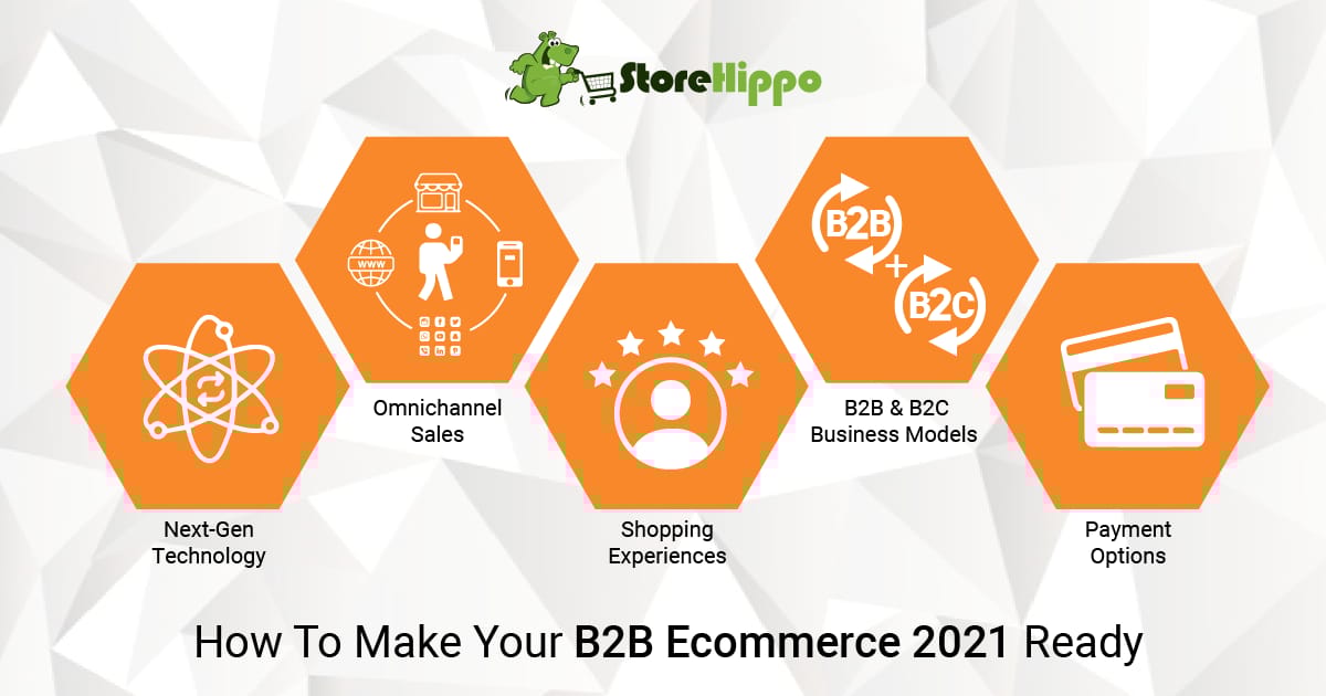 5 things to add to your B2B ecommerce site in 2021 | StoreHippo