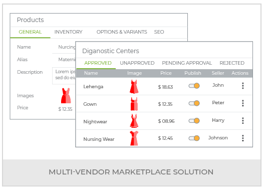 Create A Maternity Wear Multi Vendor Marketplace