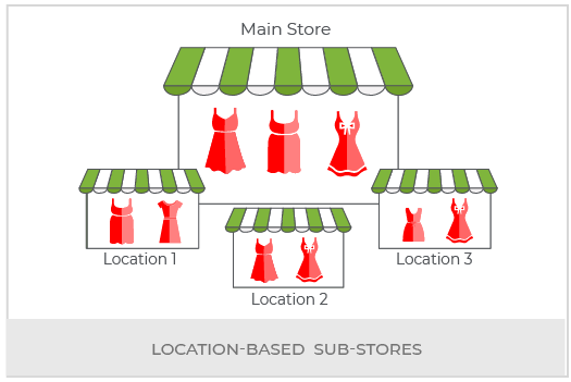 Create A Maternity Wear Multi Vendor Marketplace