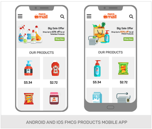 Create An Omnichannel FMCG Store With Headless Commerce