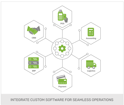 Build An Industrial Goods Wholesale Online Store