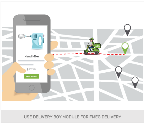 Build An FMEG Wholesale Online Store
