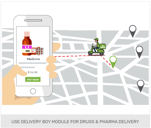 Build A Medicine And Pharmacy Wholesale Online Store