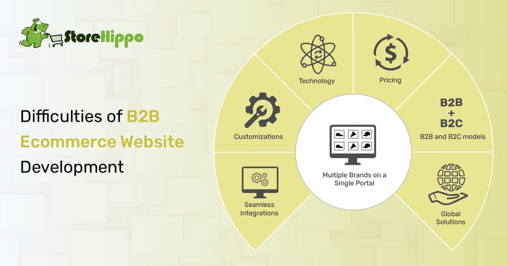 7-challenges-of-b2b-ecommerce-website-development