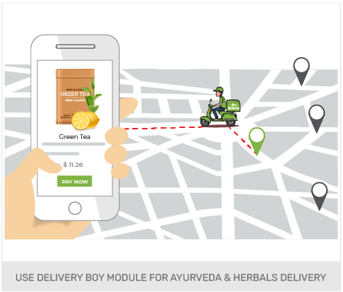 Build An Ayurveda And Herbal Products Wholesale Online Store