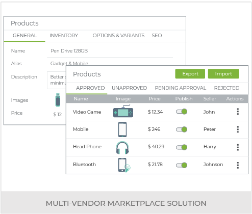 Build An Omnichannel Gadget And Mobile Phone Store