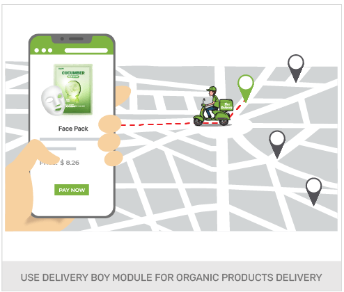 Build An Omnichannel Organic Products Store