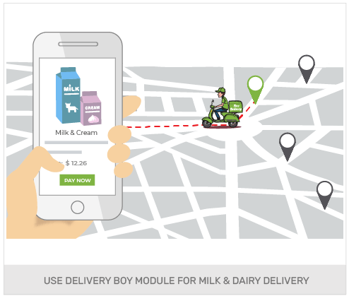 Create An Omnichannel Milk And Dairy Store With Headless Commerce