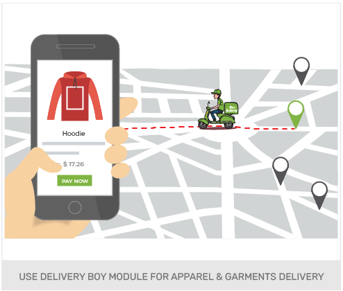 Build An Apparel And Garments Wholesale Online Store