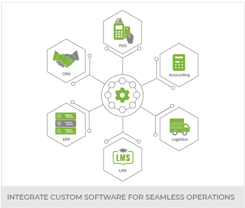 Build An Omnichannel Edutech Portal