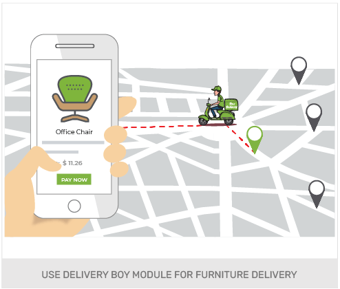 Build A Furniture Wholesale Online Store
