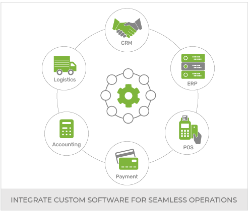 Build An Omnichannel Healthtech Portal