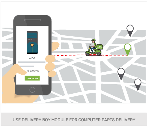 Build A Computers Wholesale Online Store