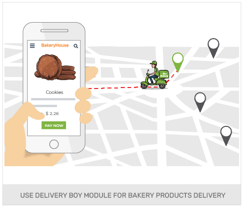 Build An Omnichannel Cake And Bakery Products Store