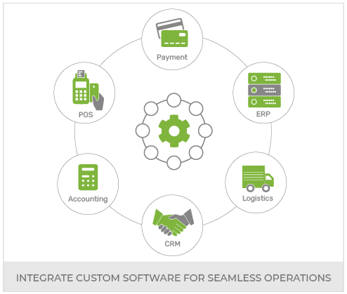 Build An Omnichannel Cake And Bakery Products Store