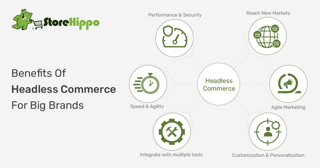 why-brands-are-opting-for-headless-commerce-solutions