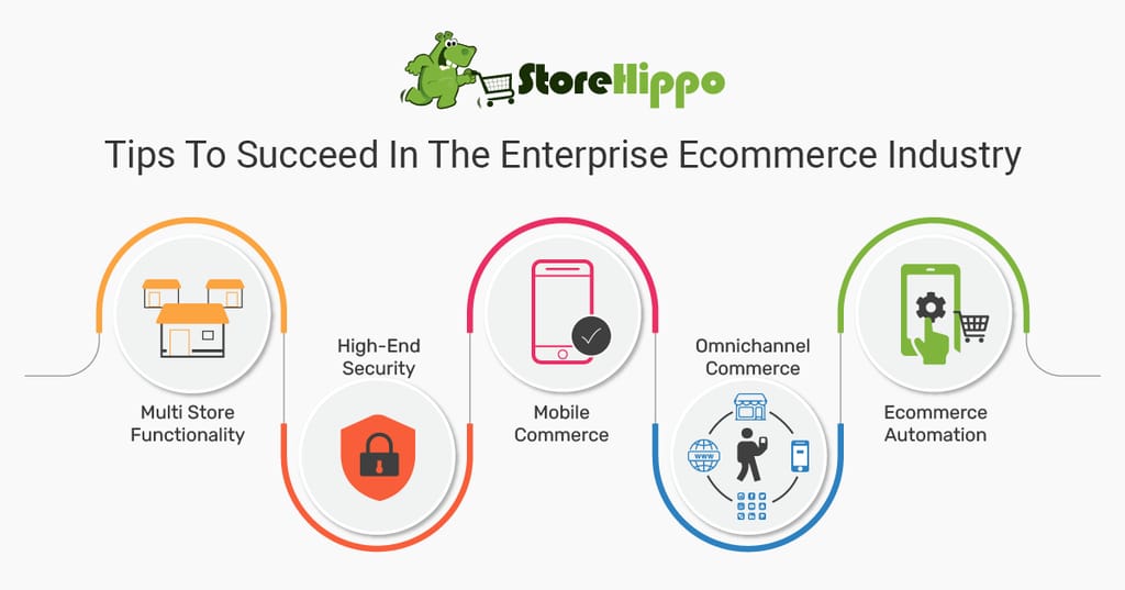 how-to-win-big-in-the-enterprise-ecommerce-industry