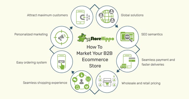 SEO Challenges Unique to Wholesale B2B Markets