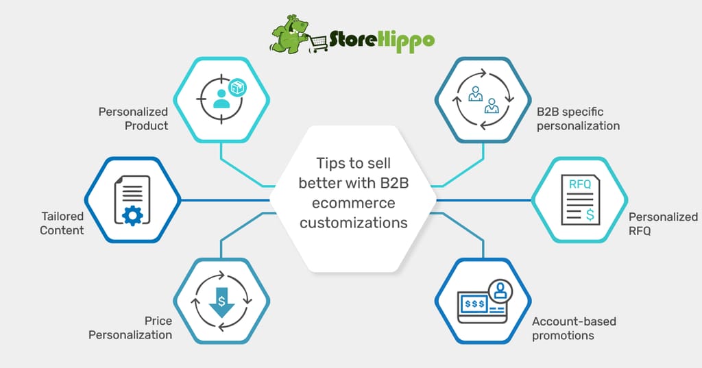 how-do-b2b-ecommerce-customizations-help-in-selling-better