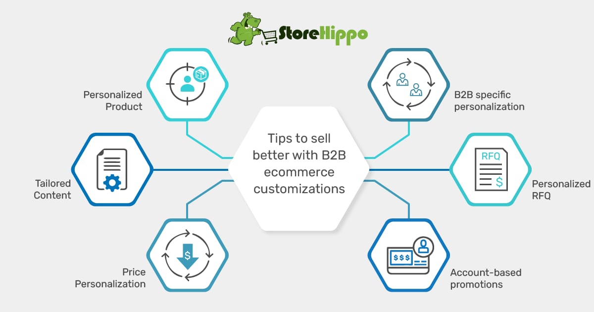How do B2B ecommerce customizations help in selling better? | StoreHippo