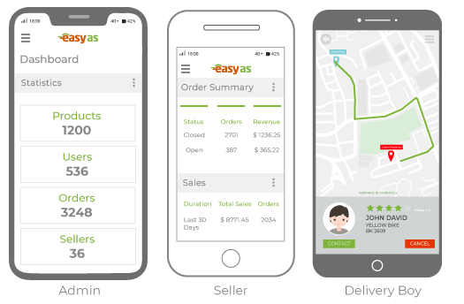 Cost-effective StoreHippo enterprise ecommerce platform with admin, customer and delivery boy mobile apps at zero cost.