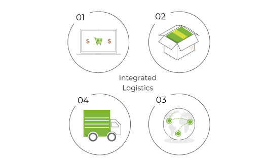 StoreHippo best ecommerce platform offers integrated logistics solutions for streamlined shipping.